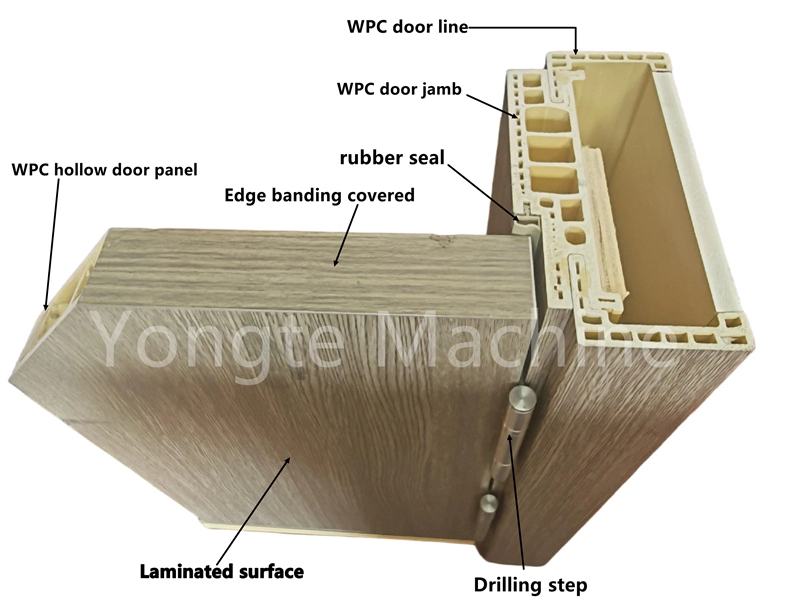 WPC Door Production Flow